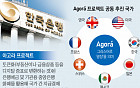 “토큰으로 해외송금” 아고라 프로젝트에 KB국민·신한은행 참여한다