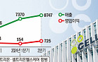 본업 흥한 셀트리온, ‘짐펜트라’ 싣고 성장 엔진 본격 가동