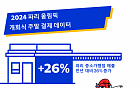 올림픽 특수 노린다…파리 중소가맹점 매출 26% 증가