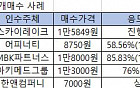 개미들 무시하는 사모펀드 공개매수...‘꼼수’ 상폐도 만연