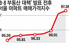 ‘43만 가구’ 공급 폭탄은 불발탄?…한 달 새 강남 아파트값 1% 넘게 올랐다[8.8 대책 한 달, '요지부동' 시장①]