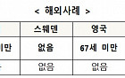 국민연금 '가입연령 상향' 운 뗐지만…갈 길 '구만리'