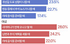 추석 명절 스트레스 1위는…&quot;언제 오니?&quot; 시댁 전화 [그래픽 스토리]