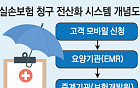 [단독]실손청구 전산화 구축비 분담률 손보 75 생보 25 가닥