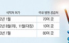 내시경 만난 AI진단 기술…병변 더 정확하게 잡아낸다