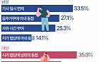 '추석 연휴 끝' 명절 스트레스 해소법은 &quot;남편과 시댁 험담&quot; [데이터클립]