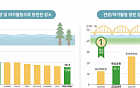 “나들이 가기 딱 좋네”…서울시민이 꼽은 여가활동 장소 1위는?