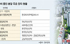 “이번엔 반드시 재건축”…막판 동의율 확보 경쟁 ‘치열’ [막오른 1기 신도시 재건축①]