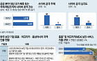 정부 '사이버안보 강국' 외침에도...국회 입법 '뒷짐' [韓 보안사업 동상이몽]