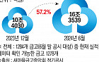 [단독]6개월 새 불어난 부실채권만 16.4조…'제2 뱅크런' 올 수도[새마을금고, 더 나빠졌다上]