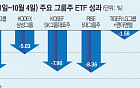 대기업도 못 피한 투심 냉각…그룹주 ETF 울상