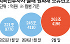 채권 체급 키운 개인·외인…“이때다” 한국채 매력도 올리기 총공세 나선 정부 [ 2024 국채의 해②]