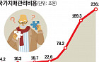 초기 치매 치료제 등장…K바이오 어디까지 왔나