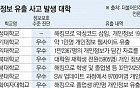 [단독] 학생 수만명 개인정보 유출됐는데…정부 대학 정보보호 평가 합격점?