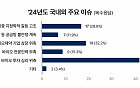 올해 바이오 이슈는 ‘투심 위축’…정부에 바라는 것도 ‘자금 지원’