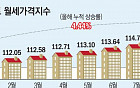 “일반 아파트 월세가 500만 원?”…서울 아파트 월세시장 펄펄 끓는다