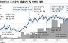 [기업탐구] 3년만 ‘돌아온 황제주’ 삼바, 외인이 산다(BUY)…시총 ‘30위→4위’ 껑충