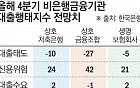 &quot;돈 빌릴 곳 없나요&quot; 여기 저기 퇴짜맞은 저신용자, 급전창구로