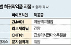 ‘급성장’ 희귀의약품 시장…성공 가능성 모으는 K바이오