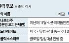 제약업계 R&amp;D의 결실, 38호 국산 신약 주인공은?