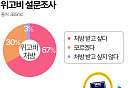 고도비만 67% &quot;위고비 원해요&quot;…빼고 싶은 체중은?  [데이터클립]