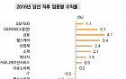 트럼프 머스크 만세! 부르는 서학개미, 추격 매수 해?