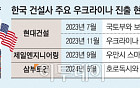 다시 트럼프 시대, 건설사 명암은?…“해외 수주엔 기회, 국내 주택 시장 불확실성↑”