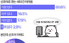 리얼 허거덩거덩스·햄부기햄북…성인 80% &quot;신조어로 세대 간 소통 불편&quot; [데이터클립]