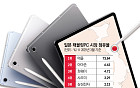 '애플 천하' 日 태블릿 시장, 삼성전자, 2%대 점유율 탈출할까