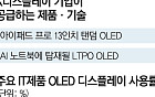 기술의 K디스플레이, 프리미엄 IT 기기 파트너로 부상