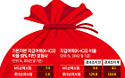 MG손보 청산 이어 롯데손보·KDB생명까지 '흔들'…연쇄 위기 현실화 [벼랑끝 중소 보험사 上]