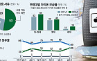 삼성 vs 애플, 하드웨어에서 생태계로 ‘페이 전쟁’ 본격화