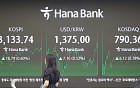 거침없는 코스피에 '시총 3000조' 시대 연 국내 증시