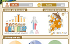 전 국민 10명 중 4명이 토지 보유…60대 이상이 절반