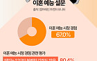 도파민 터지지만, 피로감도↑…'이혼 예능' 이대로 괜찮을까 [데이터클립]