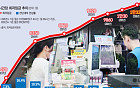 해마다 오르는 최저임금...흔들리는 중기·소상공인 생존권