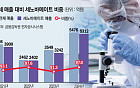 세노바메이트 다음은?…SK바이오팜, 후속 파이프라인 언제 나올까?