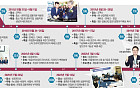 ‘제12회 대한민국 금융대전’ 미래와 통찰을 담는다 [미리보는 금융대전]