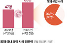 &quot;베트남 갔다가 홍역&quot;…여름철 해외여행 홍역 주의보 [데이터클립]