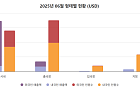 휴가철ㆍ한류 붐에도 시들한 시내면세점⋯‘체험’으로 모객 총력전