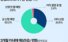&quot;민생회복 소비쿠폰, 다 좋은데…세금 오를까 걱정&quot; [데이터클립]