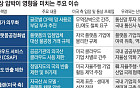 美 통상 압박, '망 사용료' 물거품 위기…디지털 식민지 될 것인가 [역주행 플랫폼법]