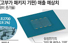 삼성전자 AI6 수주에 삼성전기도 웃었다…기판 공급 주목