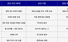 한국, 남성 육아휴직 31%⋯다른 나라 어떤가 봤더니