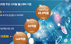 AI로 의료혁신 앞당긴다…정부 지원에 날개[K바이오헬스 새 엔진①]