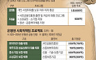 은행권, 상생금융에 3.4兆 부었는데⋯더 내라는 정부 [고착화된 정치금융 中]