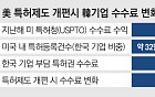 트럼프가 또… 韓기업, 최대 10배 '특허 수수료 폭탄' 던질 판 [트럼프式 특허제도 개편]