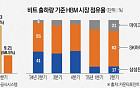 [단독] SK하이닉스, ‘제2의 HBM’ 띄운다…차세대 특화 메모리 상표 출원
