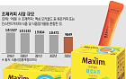 ‘카누’ 美 KCON 부스 차렸지만...동서식품, 해외 수출 못하는 속사정