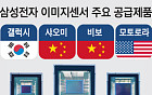 삼성전자, 애플도 뚫었다⋯美서 차세대 칩 생산
